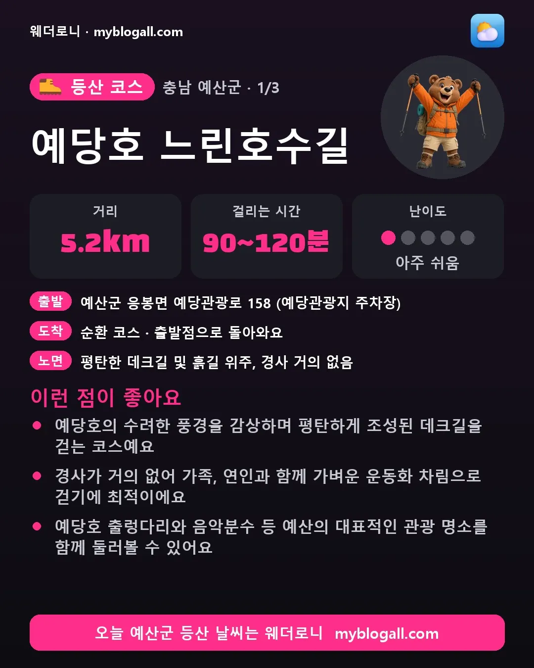 예산군 등산 코스 · 예당호 느린호수길 — 5.2km · 90~120분 · 난이도 1/5 — 예당호의 수려한 풍경을 감상하며 평탄하게 조성된 데크길을 걷는 코스예요 — 경사가 거의 없어 가족, 연인과 함께 가벼운 운동화 차림으로 걷기에 최적이에요