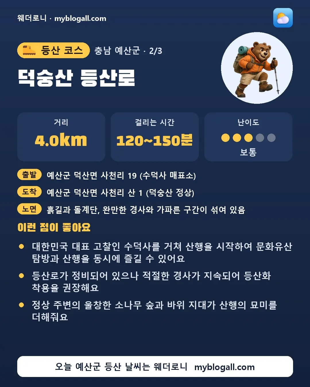 예산군 등산 코스 · 덕숭산 등산로 — 4.0km · 120~150분 · 난이도 3/5 — 대한민국 대표 고찰인 수덕사를 거쳐 산행을 시작하여 문화유산 탐방과 산행을 동시에 즐길 수 있어요 — 등산로가 정비되어 있으나 적절한 경사가 지속되어 등산화 착용을 권장해요