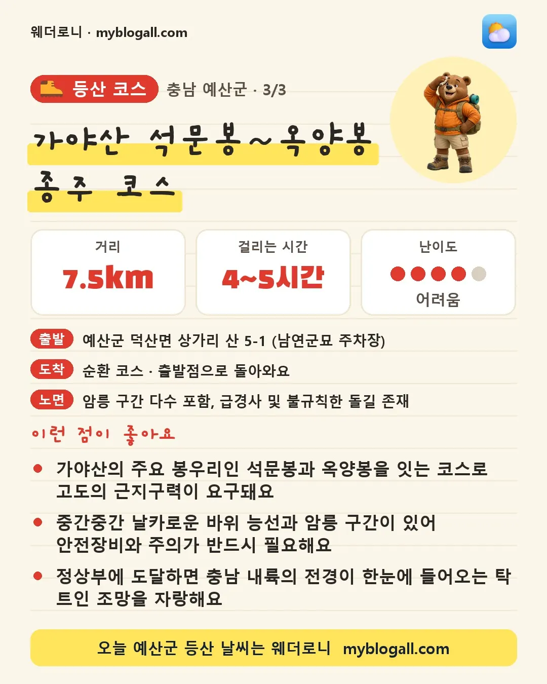 예산군 등산 코스 · 가야산 석문봉~옥양봉 종주 코스 — 7.5km · 4~5시간 · 난이도 4/5 — 가야산의 주요 봉우리인 석문봉과 옥양봉을 잇는 코스로 고도의 근지구력이 요구돼요 — 중간중간 날카로운 바위 능선과 암릉 구간이 있어 안전장비와 주의가 반드시 필요해요
