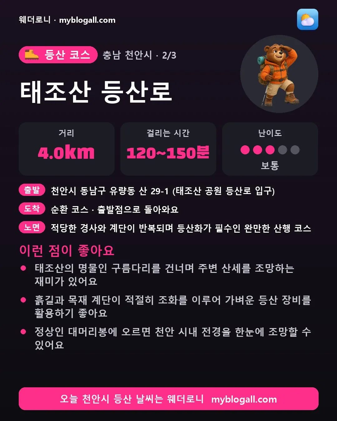 천안시 등산 코스 · 태조산 등산로 — 4.0km · 120~150분 · 난이도 3/5 — 태조산의 명물인 구름다리를 건너며 주변 산세를 조망하는 재미가 있어요 — 흙길과 목재 계단이 적절히 조화를 이루어 가벼운 등산 장비를 활용하기 좋아요