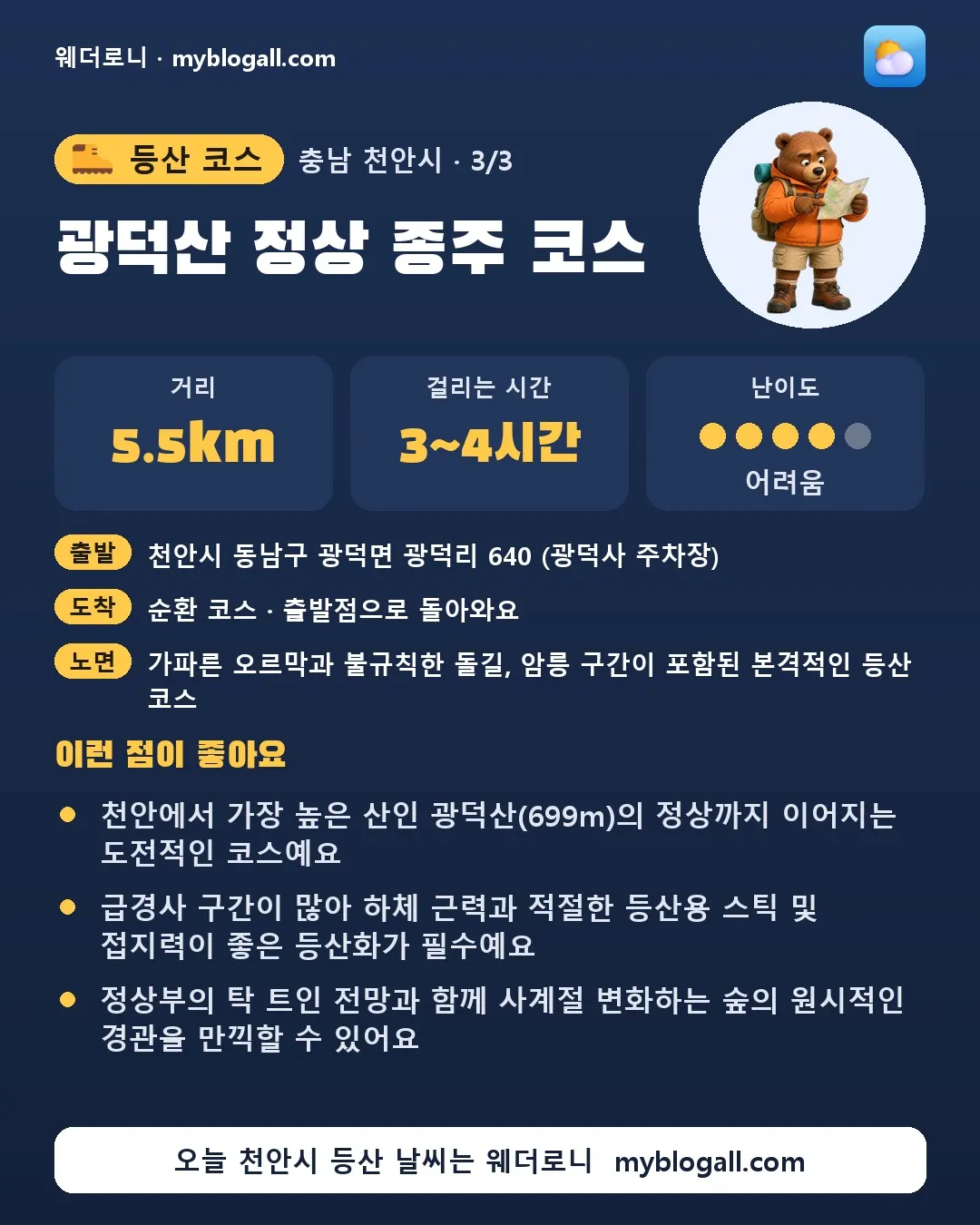천안시 등산 코스 · 광덕산 정상 종주 코스 — 5.5km · 3~4시간 · 난이도 4/5 — 천안에서 가장 높은 산인 광덕산(699m)의 정상까지 이어지는 도전적인 코스예요 — 급경사 구간이 많아 하체 근력과 적절한 등산용 스틱 및 접지력이 좋은 등산화가 필수예요