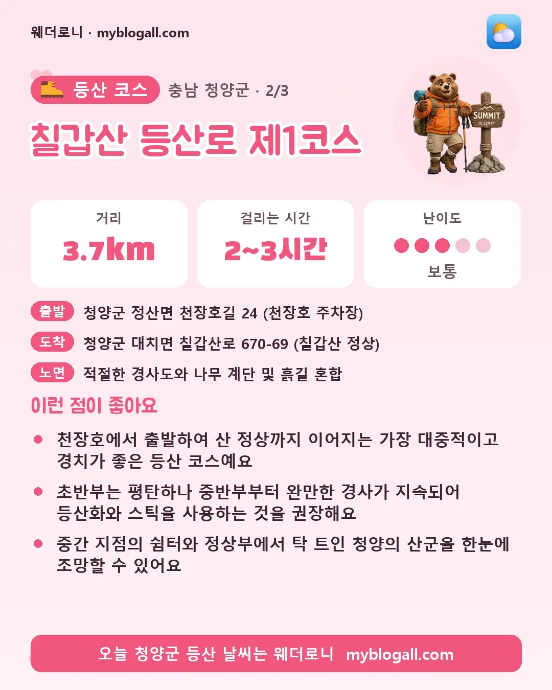 청양군 등산 코스 · 칠갑산 등산로 제1코스 — 3.7km · 2~3시간 · 난이도 3/5 — 천장호에서 출발하여 산 정상까지 이어지는 가장 대중적이고 경치가 좋은 등산 코스예요 — 초반부는 평탄하나 중반부부터 완만한 경사가 지속되어 등산화와 스틱을 사용하는 것을 권장해요