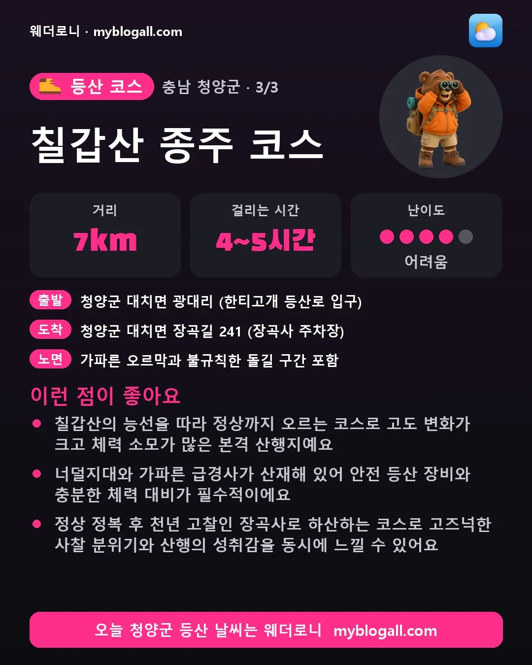 청양군 등산 코스 · 칠갑산 종주 코스 — 7km · 4~5시간 · 난이도 4/5 — 칠갑산의 능선을 따라 정상까지 오르는 코스로 고도 변화가 크고 체력 소모가 많은 본격 산행지예요 — 너덜지대와 가파른 급경사가 산재해 있어 안전 등산 장비와 충분한 체력 대비가 필수적이에요