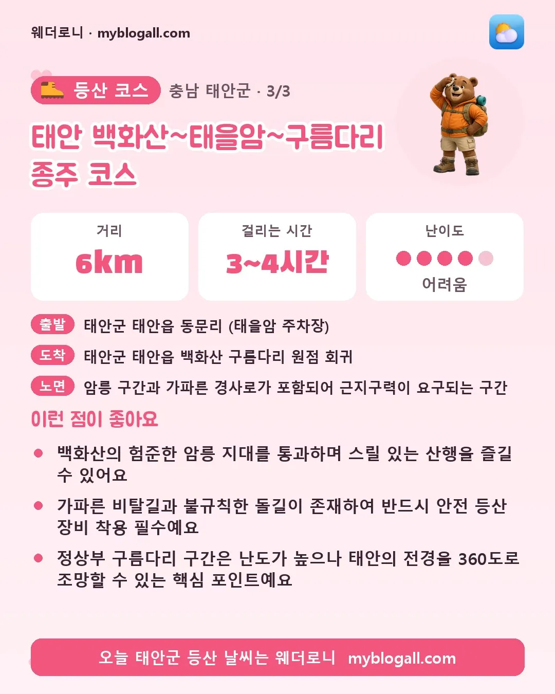 태안군 등산 코스 · 태안 백화산~태을암~구름다리 종주 코스 — 6km · 3~4시간 · 난이도 4/5 — 백화산의 험준한 암릉 지대를 통과하며 스릴 있는 산행을 즐길 수 있어요 — 가파른 비탈길과 불규칙한 돌길이 존재하여 반드시 안전 등산 장비 착용 필수예요