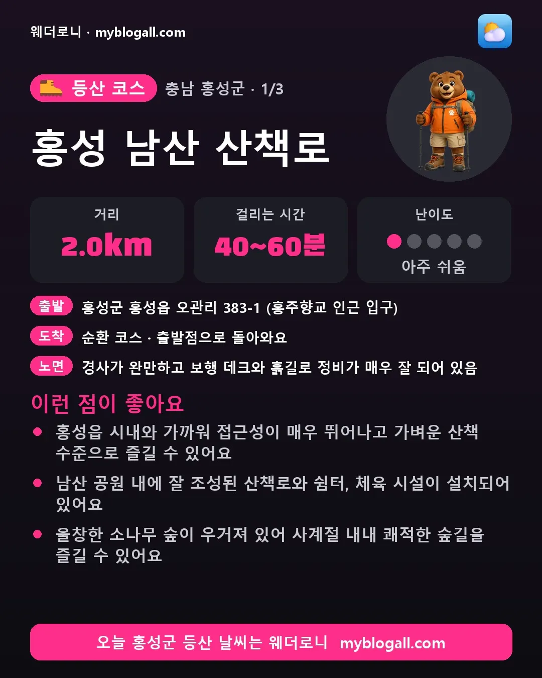 홍성군 등산 코스 · 홍성 남산 산책로 — 2.0km · 40~60분 · 난이도 1/5 — 홍성읍 시내와 가까워 접근성이 매우 뛰어나고 가벼운 산책 수준으로 즐길 수 있어요 — 남산 공원 내에 잘 조성된 산책로와 쉼터, 체육 시설이 설치되어 있어요