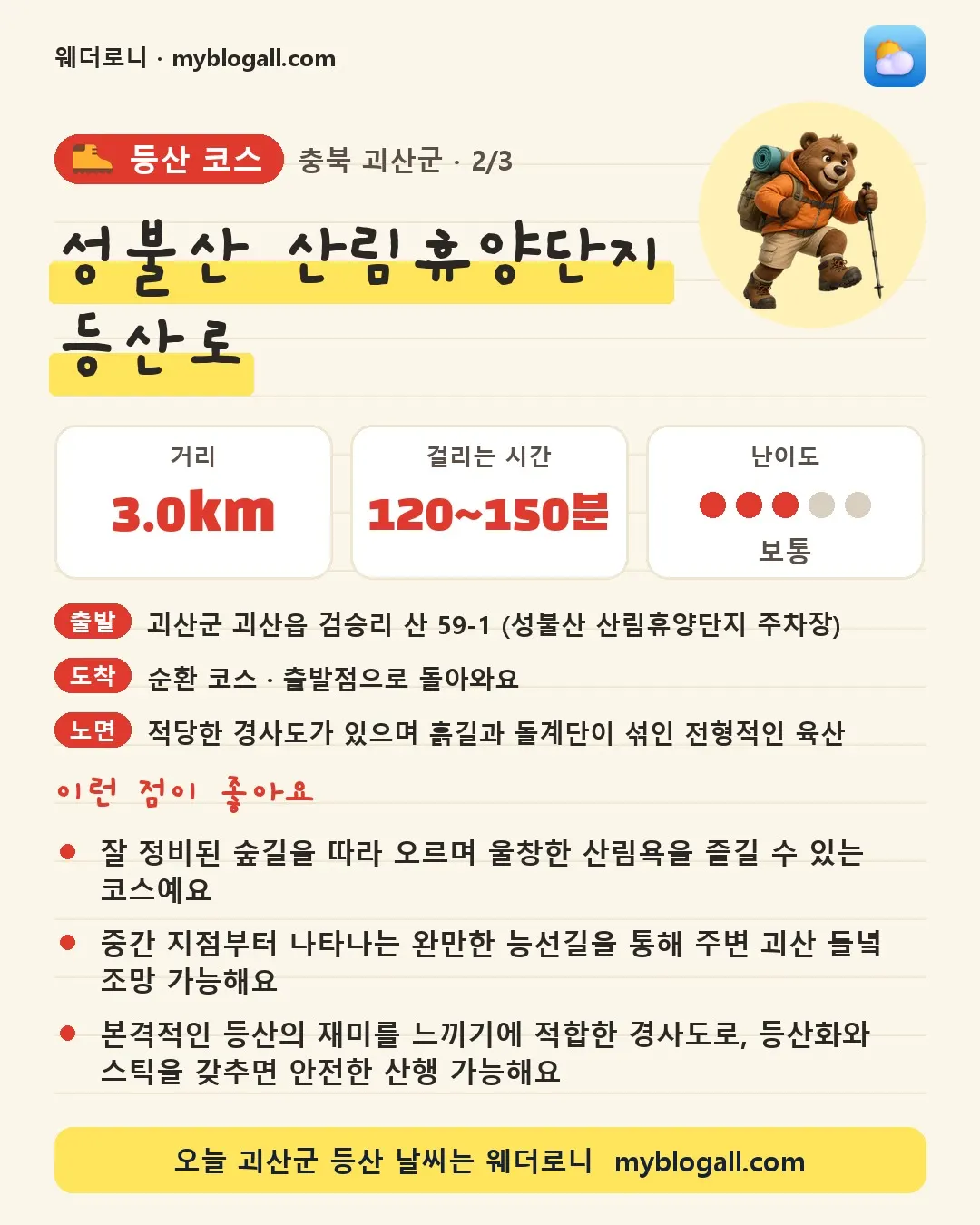 괴산군 등산 코스 · 성불산 산림휴양단지 등산로 — 3.0km · 120~150분 · 난이도 3/5 — 잘 정비된 숲길을 따라 오르며 울창한 산림욕을 즐길 수 있는 코스예요 — 중간 지점부터 나타나는 완만한 능선길을 통해 주변 괴산 들녘 조망 가능해요