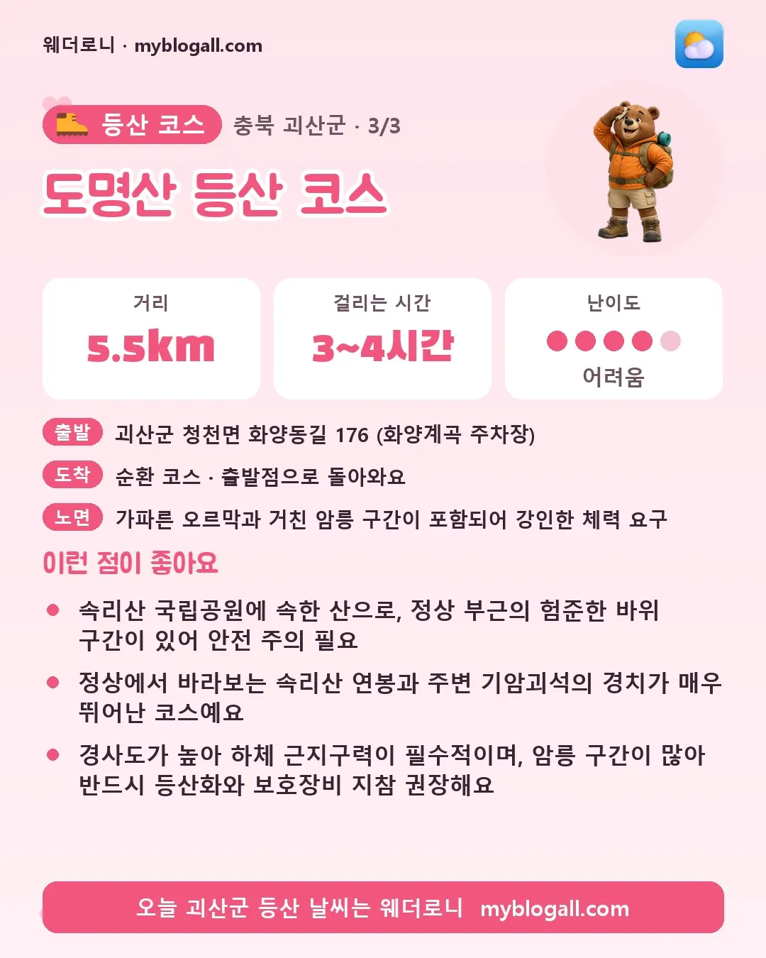 괴산군 등산 코스 · 도명산 등산 코스 — 5.5km · 3~4시간 · 난이도 4/5 — 속리산 국립공원에 속한 산으로, 정상 부근의 험준한 바위 구간이 있어 안전 주의 필요 — 정상에서 바라보는 속리산 연봉과 주변 기암괴석의 경치가 매우 뛰어난 코스예요