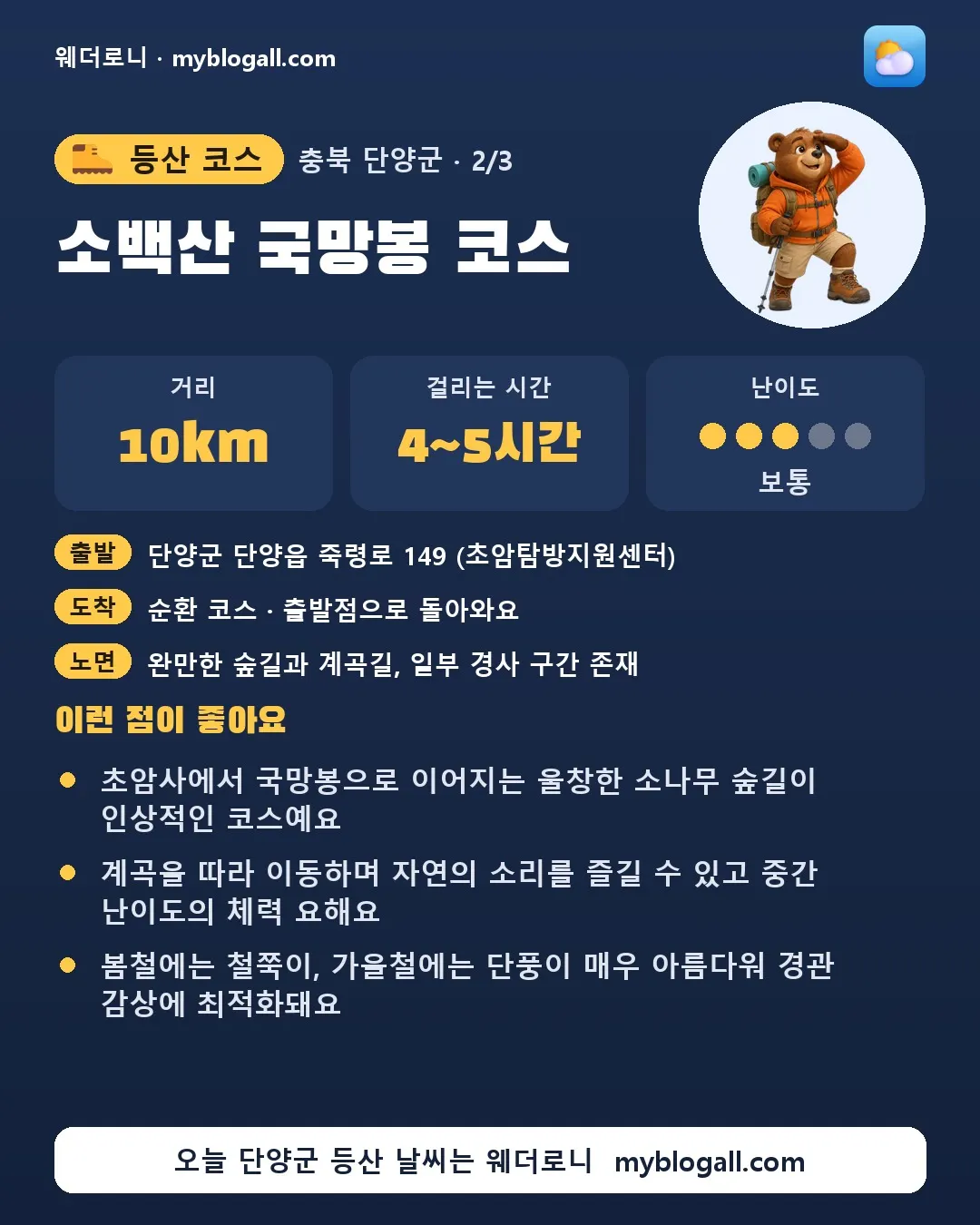 단양군 등산 코스 · 소백산 국망봉 코스 — 10km · 4~5시간 · 난이도 3/5 — 초암사에서 국망봉으로 이어지는 울창한 소나무 숲길이 인상적인 코스예요 — 계곡을 따라 이동하며 자연의 소리를 즐길 수 있고 중간 난이도의 체력 요해요