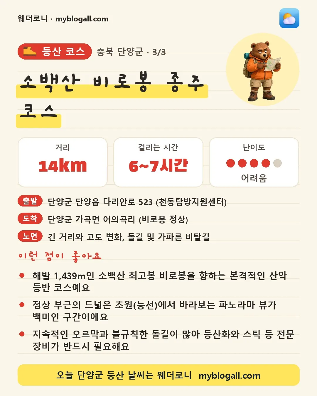 단양군 등산 코스 · 소백산 비로봉 종주 코스 — 14km · 6~7시간 · 난이도 4/5 — 해발 1,439m인 소백산 최고봉 비로봉을 향하는 본격적인 산악 등반 코스예요 — 정상 부근의 드넓은 초원(능선)에서 바라보는 파노라마 뷰가 백미인 구간이에요