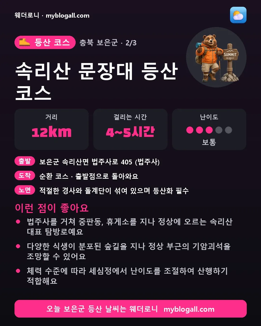 보은군 등산 코스 · 속리산 문장대 등산 코스 — 12km · 4~5시간 · 난이도 3/5 — 법주사를 거쳐 중판동, 휴게소를 지나 정상에 오르는 속리산 대표 탐방로예요 — 다양한 식생이 분포된 숲길을 지나 정상 부근의 기암괴석을 조망할 수 있어요