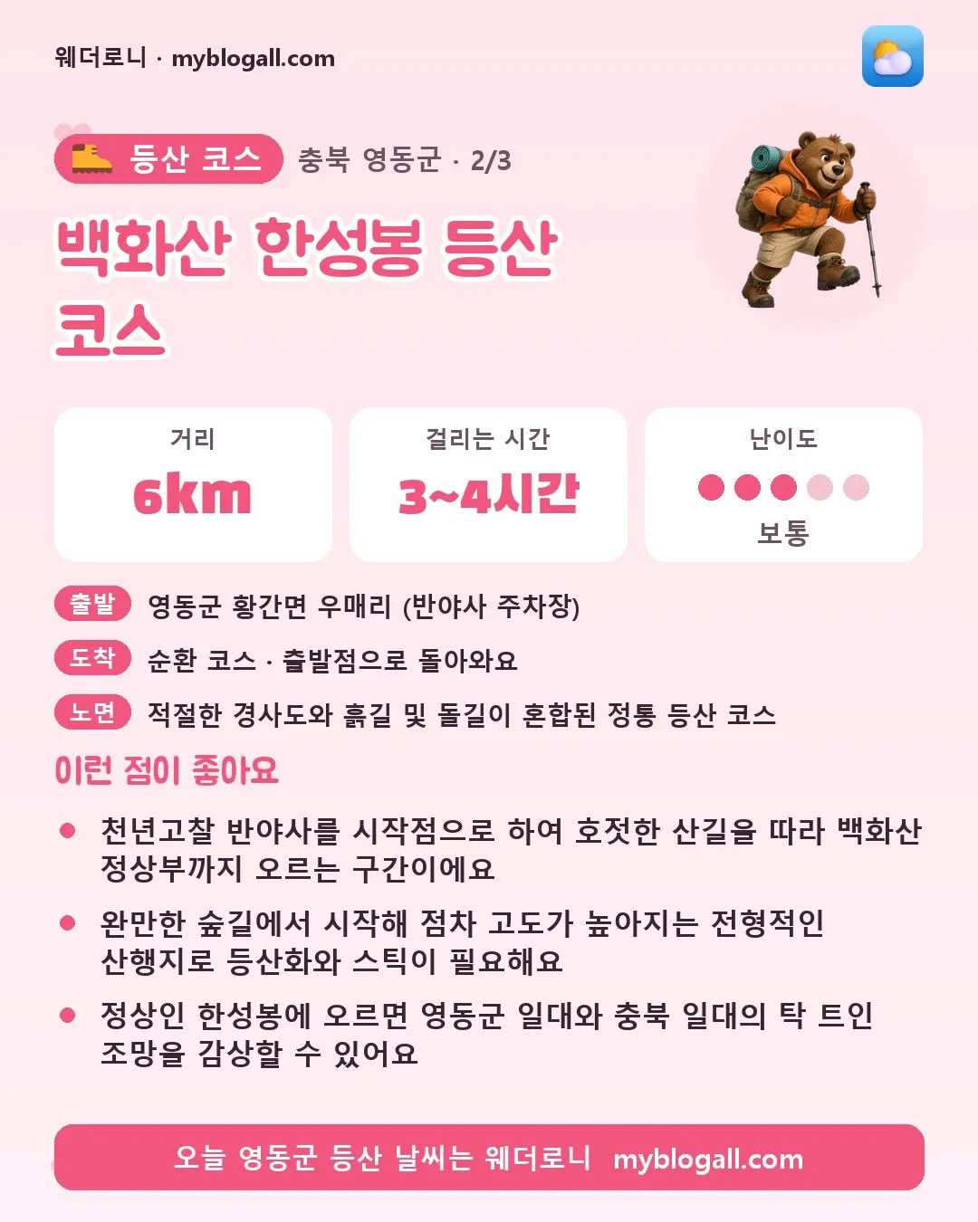 영동군 등산 코스 · 백화산 한성봉 등산 코스 — 6km · 3~4시간 · 난이도 3/5 — 천년고찰 반야사를 시작점으로 하여 호젓한 산길을 따라 백화산 정상부까지 오르는 구간이에요 — 완만한 숲길에서 시작해 점차 고도가 높아지는 전형적인 산행지로 등산화와 스틱이 필요해요