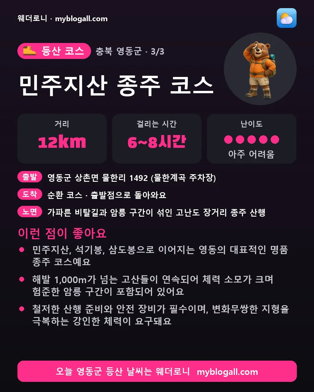 영동군 등산 코스 · 민주지산 종주 코스 — 12km · 6~8시간 · 난이도 5/5 — 민주지산, 석기봉, 삼도봉으로 이어지는 영동의 대표적인 명품 종주 코스예요 — 해발 1,000m가 넘는 고산들이 연속되어 체력 소모가 크며 험준한 암릉 구간이 포함되어 있어요