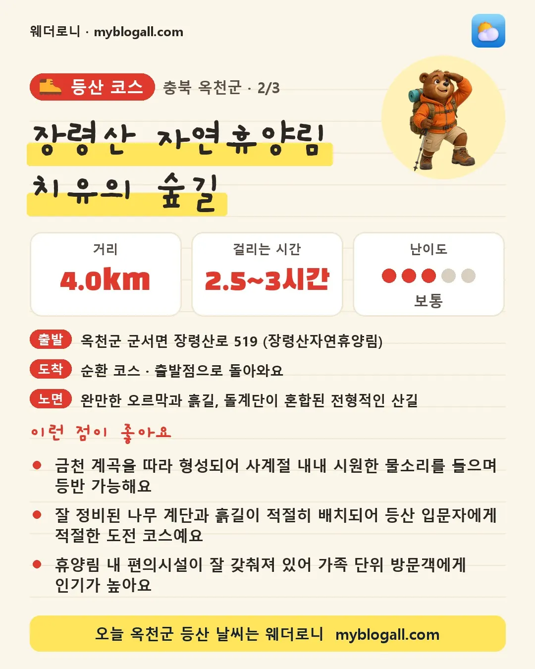 옥천군 등산 코스 · 장령산 자연휴양림 치유의 숲길 — 4.0km · 2.5~3시간 · 난이도 3/5 — 금천 계곡을 따라 형성되어 사계절 내내 시원한 물소리를 들으며 등반 가능해요 — 잘 정비된 나무 계단과 흙길이 적절히 배치되어 등산 입문자에게 적절한 도전 코스예요