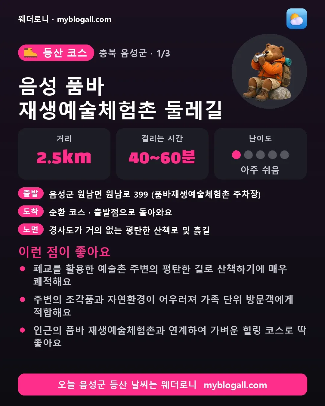음성군 등산 코스 · 음성 품바 재생예술체험촌 둘레길 — 2.5km · 40~60분 · 난이도 1/5 — 폐교를 활용한 예술촌 주변의 평탄한 길로 산책하기에 매우 쾌적해요 — 주변의 조각품과 자연환경이 어우러져 가족 단위 방문객에게 적합해요