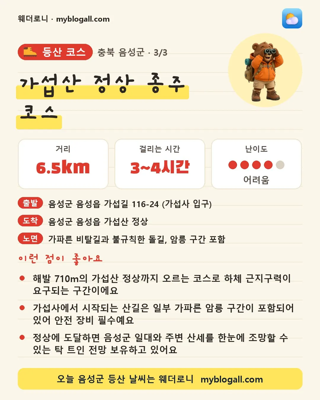 음성군 등산 코스 · 가섭산 정상 종주 코스 — 6.5km · 3~4시간 · 난이도 4/5 — 해발 710m의 가섭산 정상까지 오르는 코스로 하체 근지구력이 요구되는 구간이에요 — 가섭사에서 시작되는 산길은 일부 가파른 암릉 구간이 포함되어 있어 안전 장비 필수예요