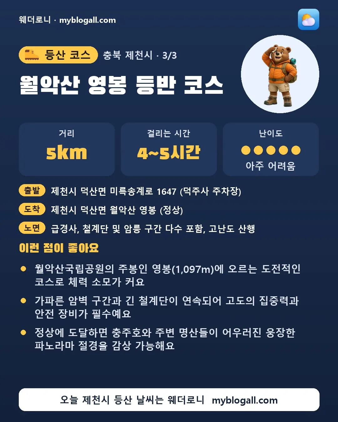 제천시 등산 코스 · 월악산 영봉 등반 코스 — 5km · 4~5시간 · 난이도 5/5 — 월악산국립공원의 주봉인 영봉(1,097m)에 오르는 도전적인 코스로 체력 소모가 커요 — 가파른 암벽 구간과 긴 철계단이 연속되어 고도의 집중력과 안전 장비가 필수예요