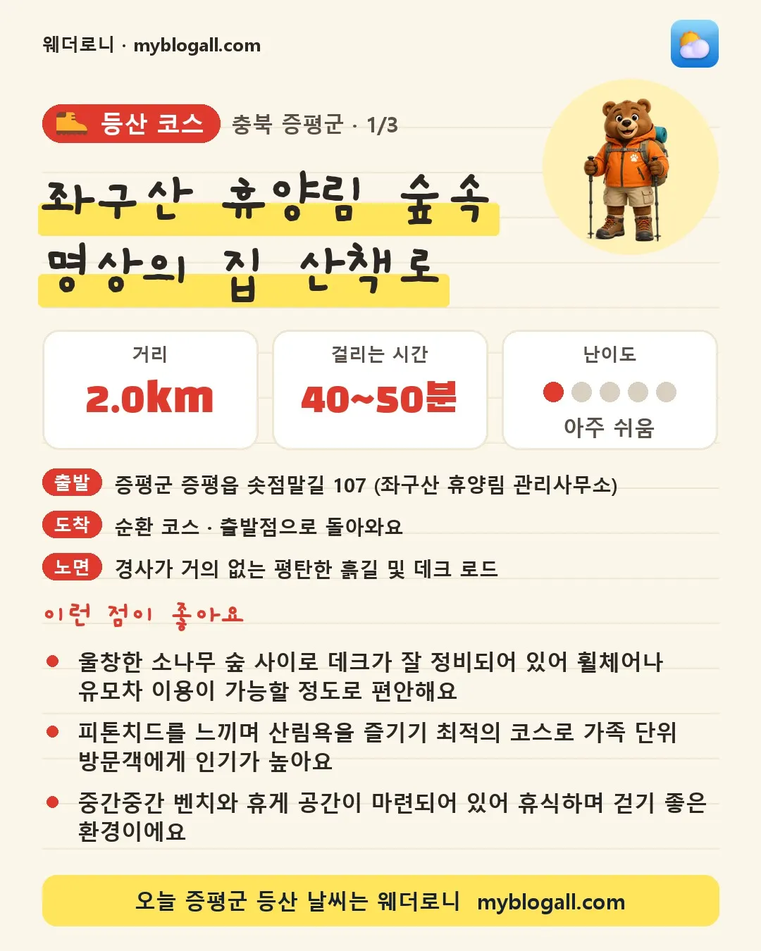 증평군 등산 코스 · 좌구산 휴양림 숲속 명상의 집 산책로 — 2.0km · 40~50분 · 난이도 1/5 — 울창한 소나무 숲 사이로 데크가 잘 정비되어 있어 휠체어나 유모차 이용이 가능할 정도로 편안해요 — 피톤치드를 느끼며 산림욕을 즐기기 최적의 코스로 가족 단위 방문객에게 인기가 높아요