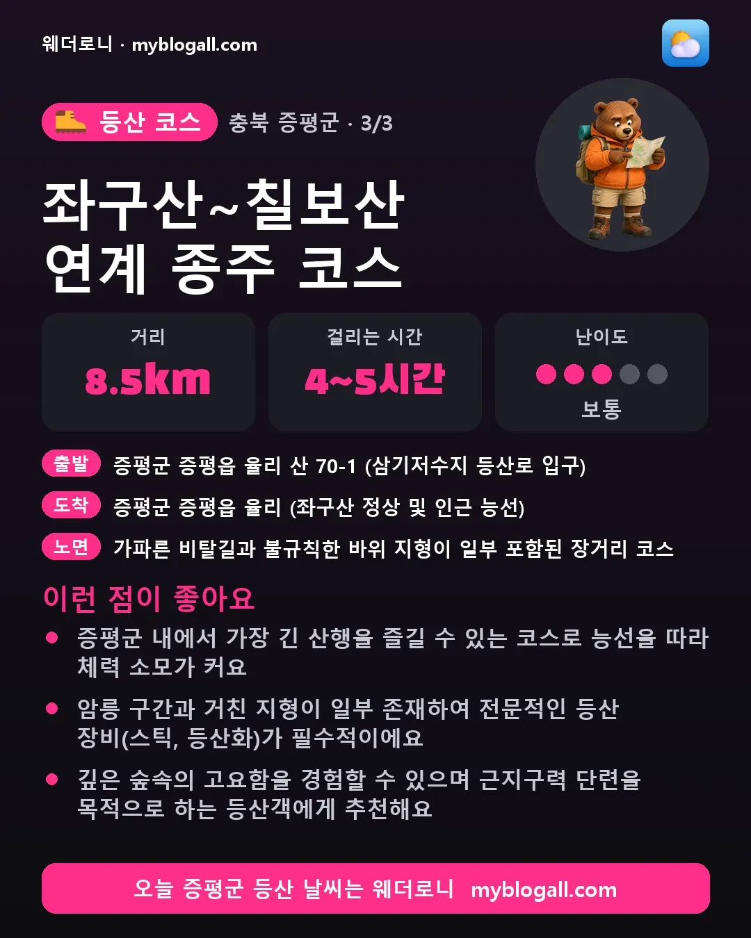 증평군 등산 코스 · 좌구산~칠보산 연계 종주 코스 — 8.5km · 4~5시간 · 난이도 3/5 — 증평군 내에서 가장 긴 산행을 즐길 수 있는 코스로 능선을 따라 체력 소모가 커요 — 암릉 구간과 거친 지형이 일부 존재하여 전문적인 등산 장비(스틱, 등산화)가 필수적이에요