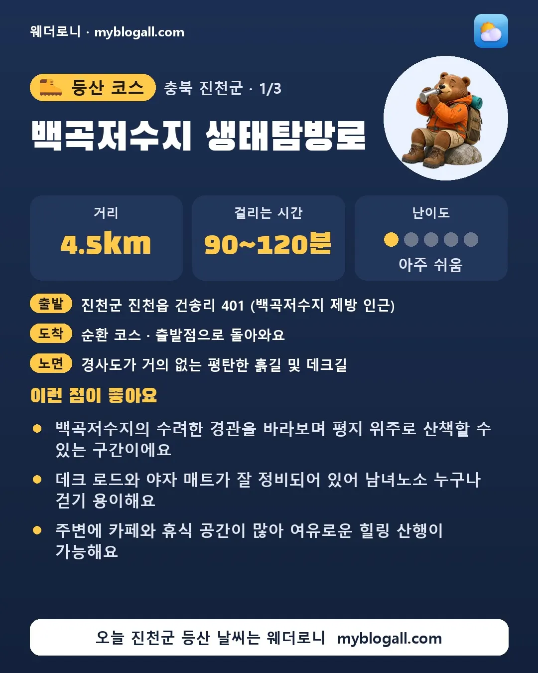 진천군 등산 코스 · 백곡저수지 생태탐방로 — 4.5km · 90~120분 · 난이도 1/5 — 백곡저수지의 수려한 경관을 바라보며 평지 위주로 산책할 수 있는 구간이에요 — 데크 로드와 야자 매트가 잘 정비되어 있어 남녀노소 누구나 걷기 용이해요