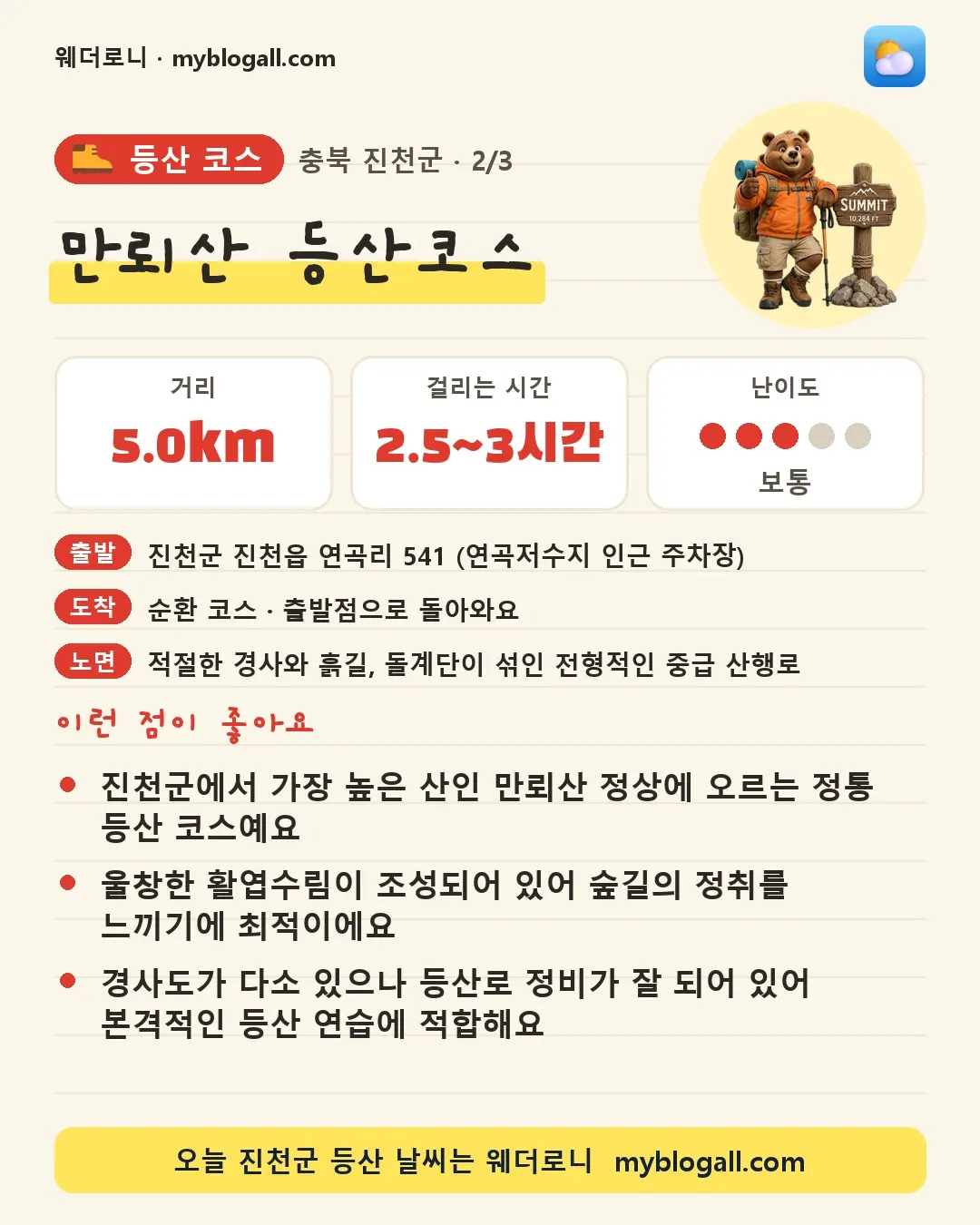 진천군 등산 코스 · 만뢰산 등산코스 — 5.0km · 2.5~3시간 · 난이도 3/5 — 진천군에서 가장 높은 산인 만뢰산 정상에 오르는 정통 등산 코스예요 — 울창한 활엽수림이 조성되어 있어 숲길의 정취를 느끼기에 최적이에요