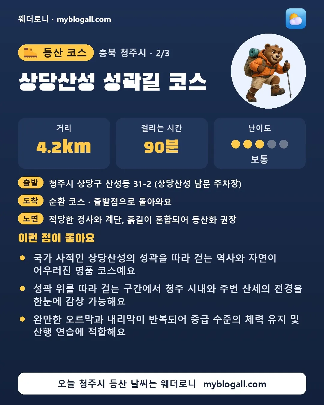 청주시 등산 코스 · 상당산성 성곽길 코스 — 4.2km · 90분 · 난이도 3/5 — 국가 사적인 상당산성의 성곽을 따라 걷는 역사와 자연이 어우러진 명품 코스예요 — 성곽 위를 따라 걷는 구간에서 청주 시내와 주변 산세의 전경을 한눈에 감상 가능해요