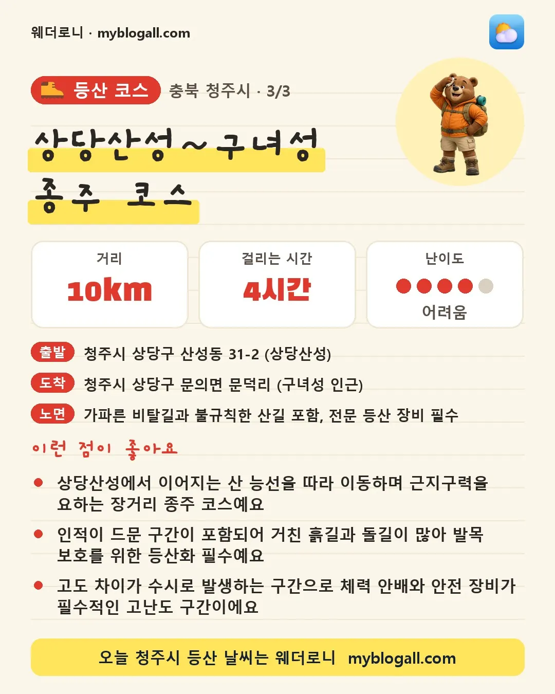 청주시 등산 코스 · 상당산성~구녀성 종주 코스 — 10km · 4시간 · 난이도 4/5 — 상당산성에서 이어지는 산 능선을 따라 이동하며 근지구력을 요하는 장거리 종주 코스예요 — 인적이 드문 구간이 포함되어 거친 흙길과 돌길이 많아 발목 보호를 위한 등산화 필수예요