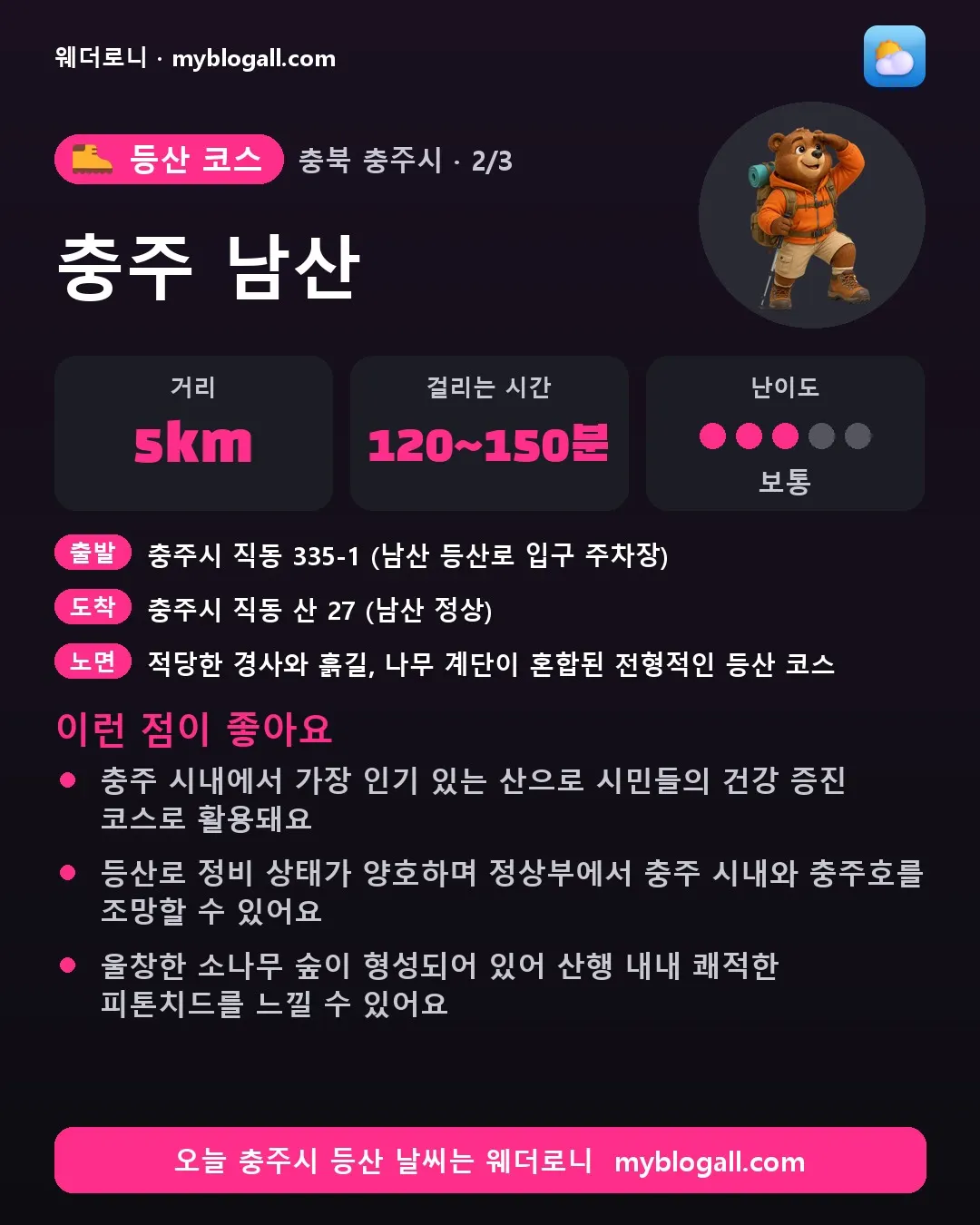 충주시 등산 코스 · 충주 남산 — 5km · 120~150분 · 난이도 3/5 — 충주 시내에서 가장 인기 있는 산으로 시민들의 건강 증진 코스로 활용돼요 — 등산로 정비 상태가 양호하며 정상부에서 충주 시내와 충주호를 조망할 수 있어요