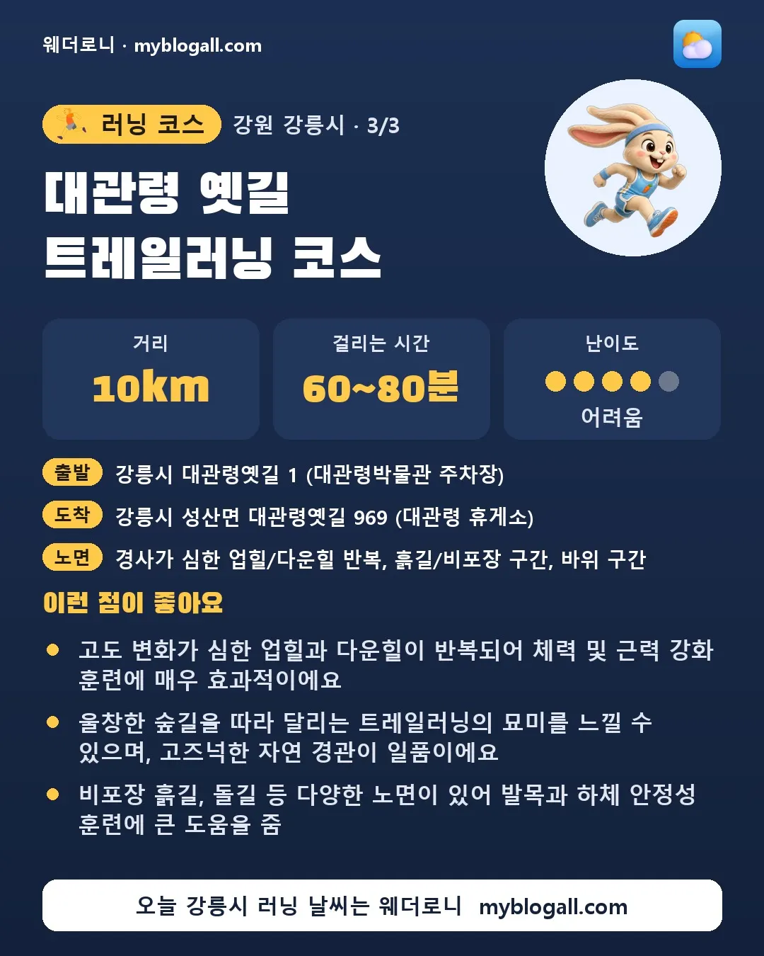 강릉시 러닝 코스 · 대관령 옛길 트레일러닝 코스 — 10km · 60~80분 · 난이도 4/5 — 고도 변화가 심한 업힐과 다운힐이 반복되어 체력 및 근력 강화 훈련에 매우 효과적이에요 — 울창한 숲길을 따라 달리는 트레일러닝의 묘미를 느낄 수 있으며, 고즈넉한 자연 경관이 일품이에요