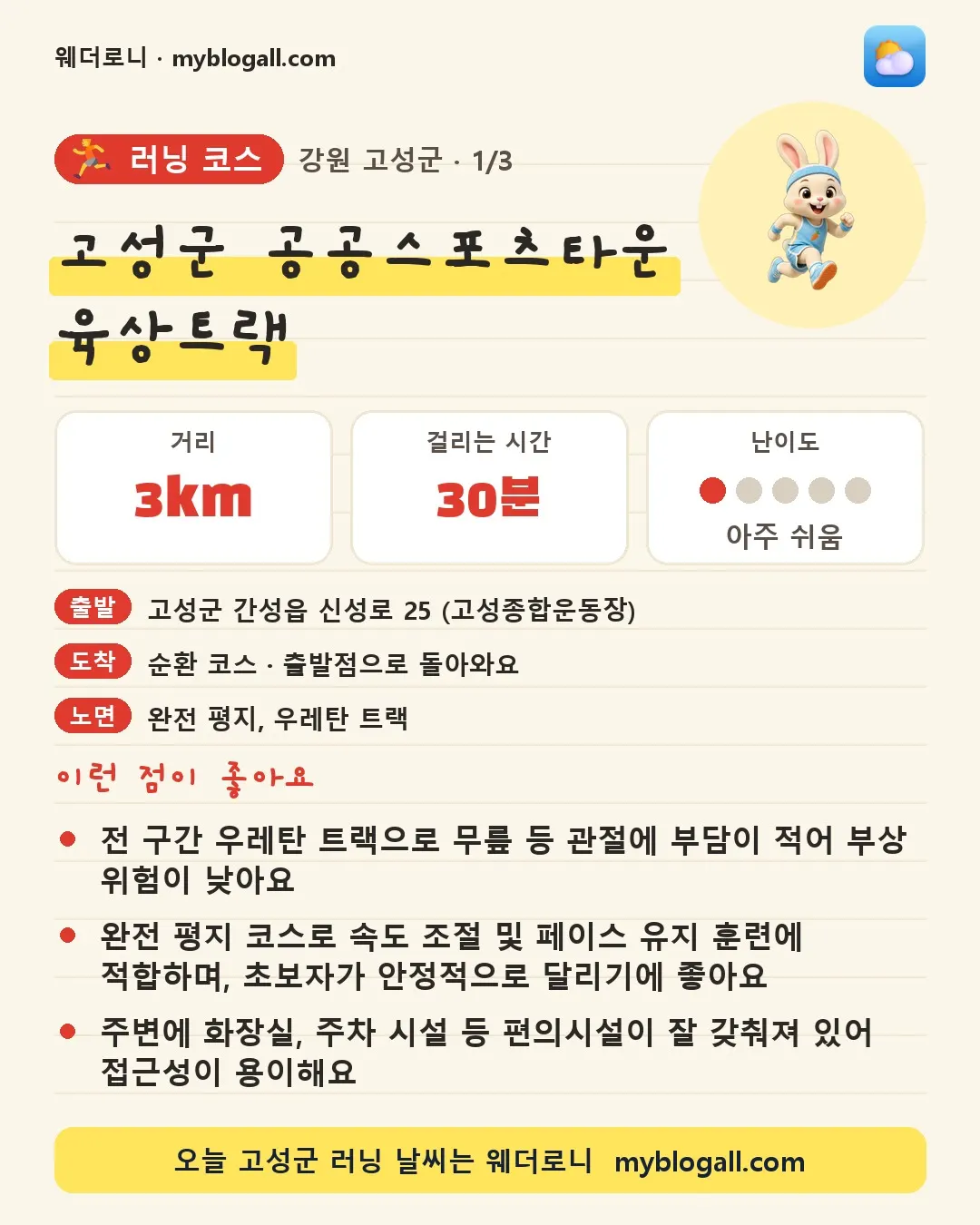 고성군 러닝 코스 · 고성군 공공스포츠타운 육상트랙 — 3km · 30분 · 난이도 1/5 — 전 구간 우레탄 트랙으로 무릎 등 관절에 부담이 적어 부상 위험이 낮아요 — 완전 평지 코스로 속도 조절 및 페이스 유지 훈련에 적합하며, 초보자가 안정적으로 달리기에 좋아요