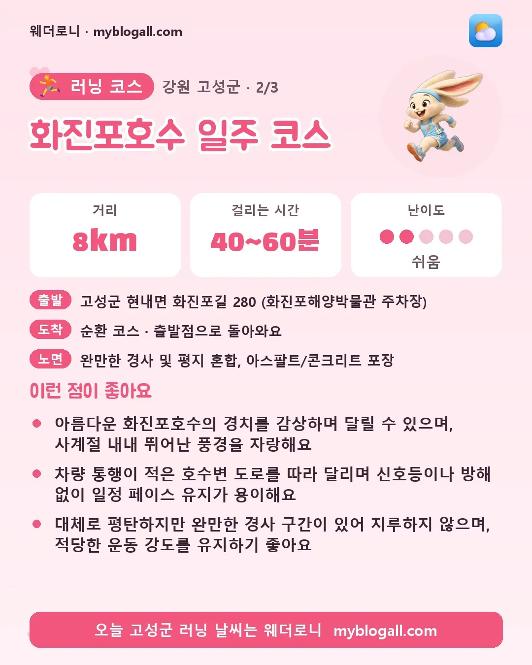 고성군 러닝 코스 · 화진포호수 일주 코스 — 8km · 40~60분 · 난이도 2/5 — 아름다운 화진포호수의 경치를 감상하며 달릴 수 있으며, 사계절 내내 뛰어난 풍경을 자랑해요 — 차량 통행이 적은 호수변 도로를 따라 달리며 신호등이나 방해 없이 일정 페이스 유지가 용이해요