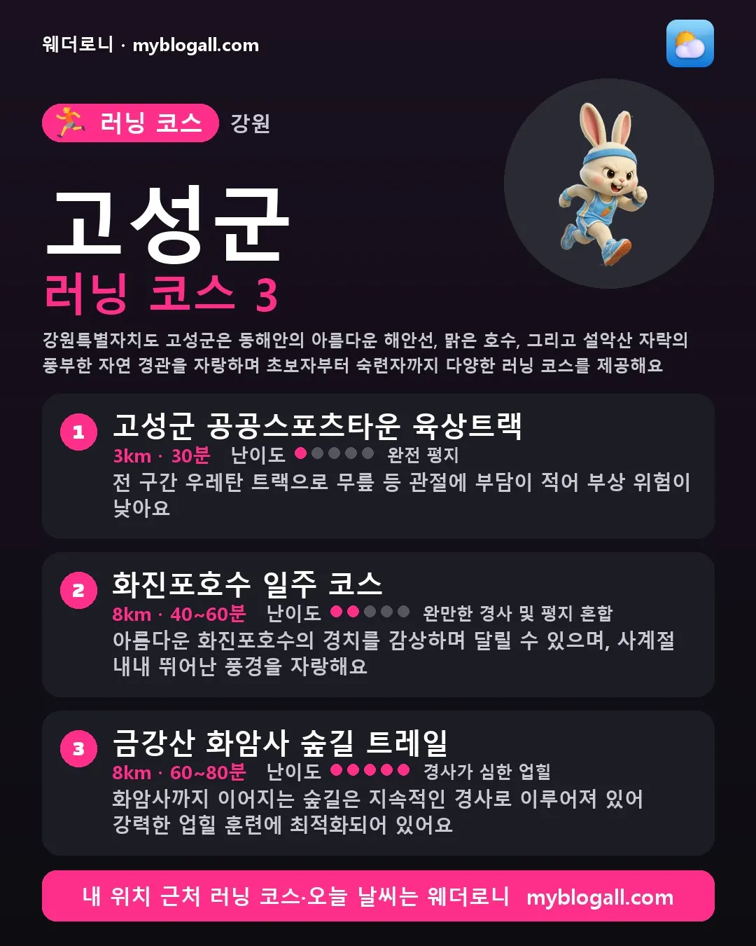 고성군 러닝 코스 3 — 강원특별자치도 고성군은 동해안의 아름다운 해안선, 맑은 호수, 그리고 설악산 자락의 풍부한 자연 경관을 자랑하며 초보자부터 숙련자까지 다양한 러닝 코스를 제공해요 — 1. 고성군 공공스포츠타운 육상트랙 (3km · 30분 · 난이도 1/5) — 전 구간 우레탄 트랙으로 무릎 등 관절에 부담이 적어 부상 위험이 낮아요