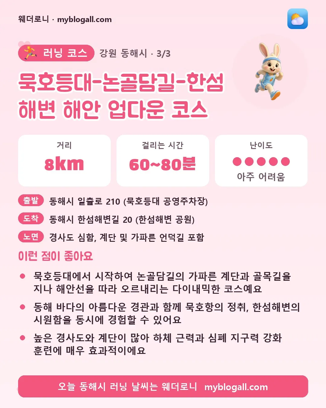동해시 러닝 코스 · 묵호등대-논골담길-한섬해변 해안 업다운 코스 — 8km · 60~80분 · 난이도 5/5 — 묵호등대에서 시작하여 논골담길의 가파른 계단과 골목길을 지나 해안선을 따라 오르내리는 다이내믹한 코스예요 — 동해 바다의 아름다운 경관과 함께 묵호항의 정취, 한섬해변의 시원함을 동시에 경험할 수 있어요