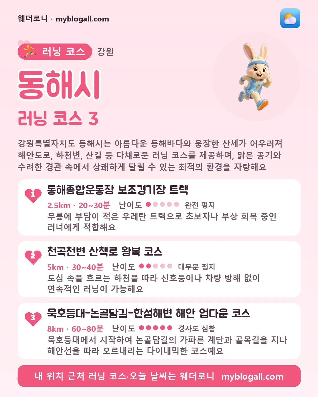 동해시 러닝 코스 3 — 강원특별자치도 동해시는 아름다운 동해바다와 웅장한 산세가 어우러져 해안도로, 하천변, 산길 등 다채로운 러닝 코스를 제공하며, 맑은 공기와 수려한 경관 속에서 상쾌하게 달릴 수 있는 최적의 환경을 자랑해요 — 1. 동해종합운동장 보조경기장 트랙 (2.5km · 20~30분 · 난이도 1/5) — 무릎에 부담이 적은 우레탄 트랙으로 초보자나 부상 회복 중인 러너에게 적