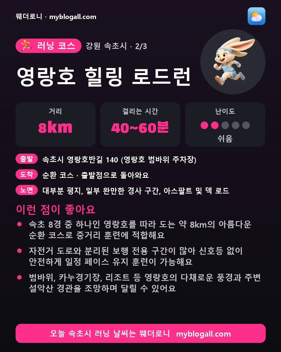 속초시 러닝 코스 · 영랑호 힐링 로드런 — 8km · 40~60분 · 난이도 2/5 — 속초 8경 중 하나인 영랑호를 따라 도는 약 8km의 아름다운 순환 코스로 중거리 훈련에 적합해요 — 자전거 도로와 분리된 보행 전용 구간이 많아 신호등 없이 안전하게 일정 페이스 유지 훈련이 가능해요