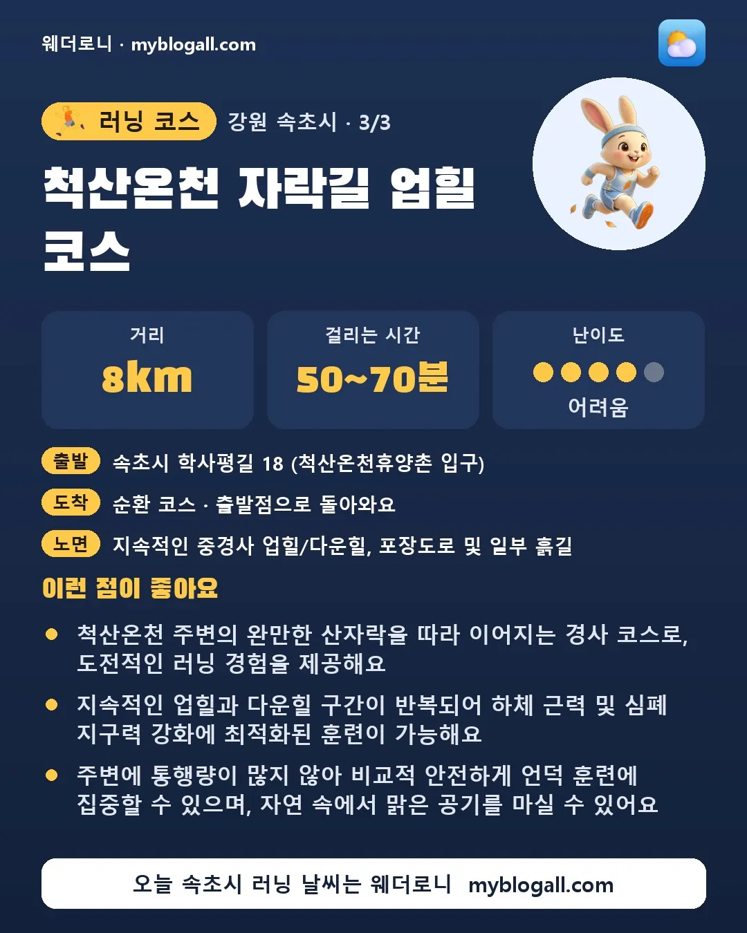 속초시 러닝 코스 · 척산온천 자락길 업힐 코스 — 8km · 50~70분 · 난이도 4/5 — 척산온천 주변의 완만한 산자락을 따라 이어지는 경사 코스로, 도전적인 러닝 경험을 제공해요 — 지속적인 업힐과 다운힐 구간이 반복되어 하체 근력 및 심폐 지구력 강화에 최적화된 훈련이 가능해요