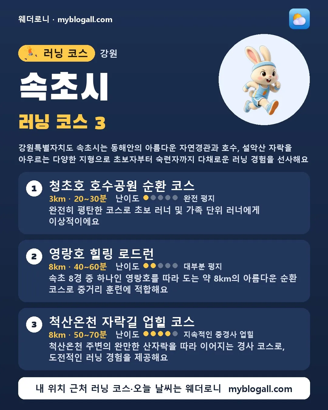속초시 러닝 코스 3 — 강원특별자치도 속초시는 동해안의 아름다운 자연경관과 호수, 설악산 자락을 아우르는 다양한 지형으로 초보자부터 숙련자까지 다채로운 러닝 경험을 선사해요 — 1. 청초호 호수공원 순환 코스 (3km · 20~30분 · 난이도 1/5) — 완전히 평탄한 코스로 초보 러너 및 가족 단위 러너에게 이상적이에요