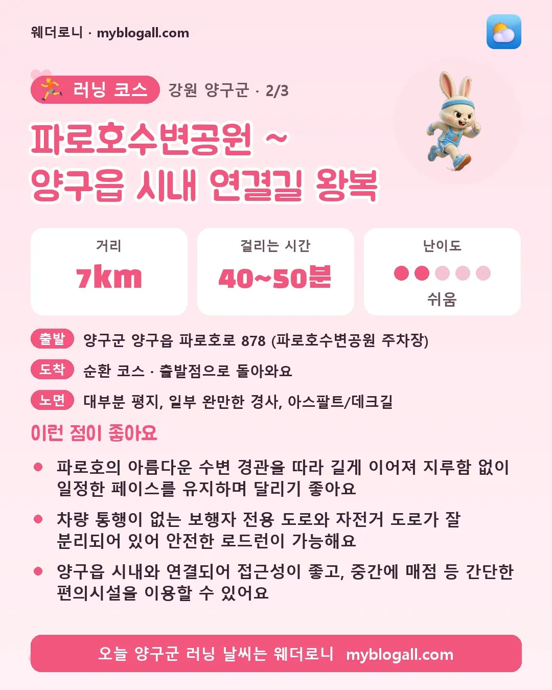 양구군 러닝 코스 · 파로호수변공원 ~ 양구읍 시내 연결길 왕복 — 7km · 40~50분 · 난이도 2/5 — 파로호의 아름다운 수변 경관을 따라 길게 이어져 지루함 없이 일정한 페이스를 유지하며 달리기 좋아요 — 차량 통행이 없는 보행자 전용 도로와 자전거 도로가 잘 분리되어 있어 안전한 로드런이 가능해요