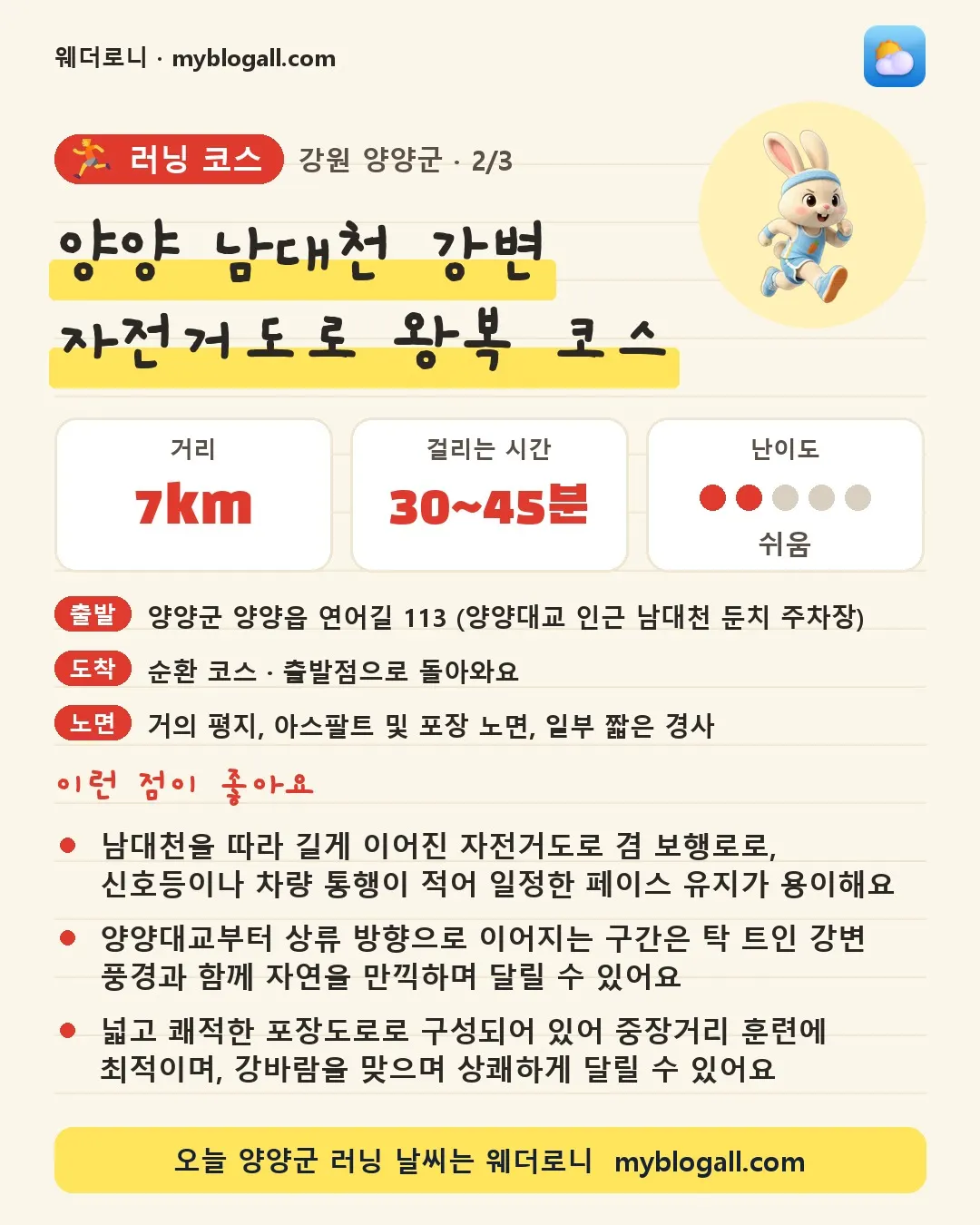 양양군 러닝 코스 · 양양 남대천 강변 자전거도로 왕복 코스 — 7km · 30~45분 · 난이도 2/5 — 남대천을 따라 길게 이어진 자전거도로 겸 보행로로, 신호등이나 차량 통행이 적어 일정한 페이스 유지가 용이해요 — 양양대교부터 상류 방향으로 이어지는 구간은 탁 트인 강변 풍경과 함께 자연을 만끽하며 달릴 수 있어요