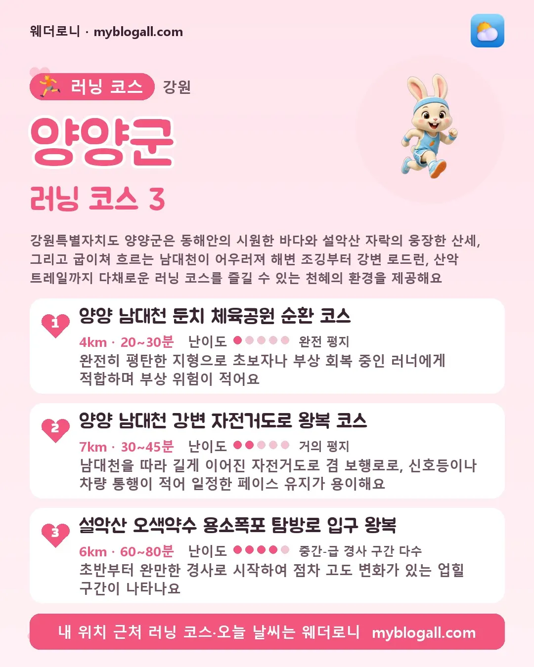 양양군 러닝 코스 3 — 강원특별자치도 양양군은 동해안의 시원한 바다와 설악산 자락의 웅장한 산세, 그리고 굽이쳐 흐르는 남대천이 어우러져 해변 조깅부터 강변 로드런, 산악 트레일까지 다채로운 러닝 코스를 즐길 수 있는 천혜의 환경을 제공해요 — 1. 양양 남대천 둔치 체육공원 순환 코스 (4km · 20~30분 · 난이도 1/5) — 완전히 평탄한 지형으로 초보자나 부상 회복 중인 러너에게