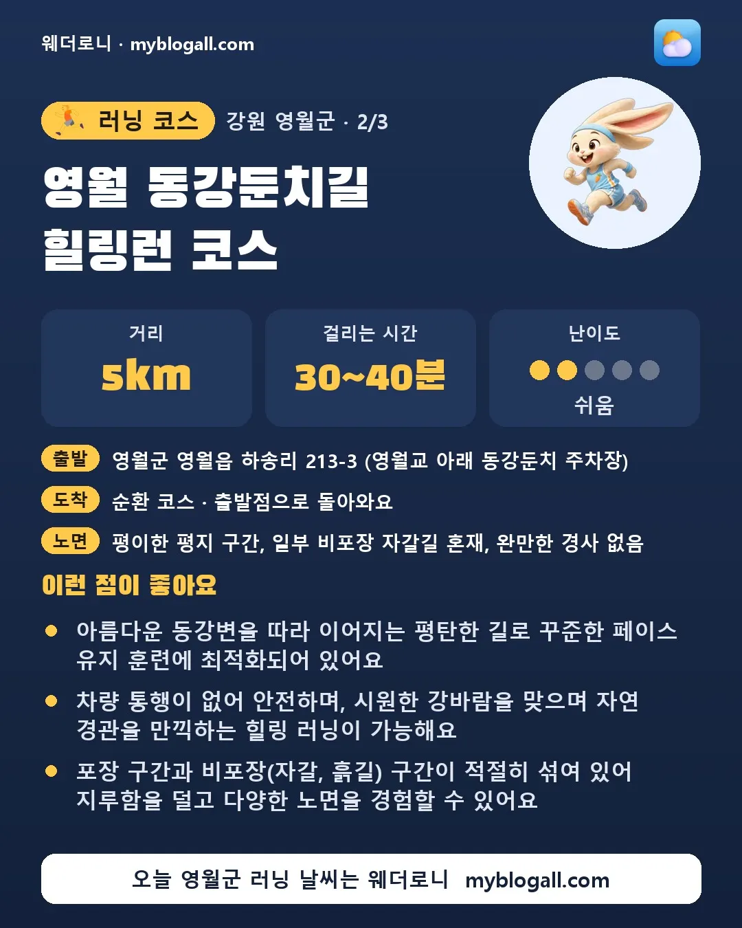 영월군 러닝 코스 · 영월 동강둔치길 힐링런 코스 — 5km · 30~40분 · 난이도 2/5 — 아름다운 동강변을 따라 이어지는 평탄한 길로 꾸준한 페이스 유지 훈련에 최적화되어 있어요 — 차량 통행이 없어 안전하며, 시원한 강바람을 맞으며 자연 경관을 만끽하는 힐링 러닝이 가능해요