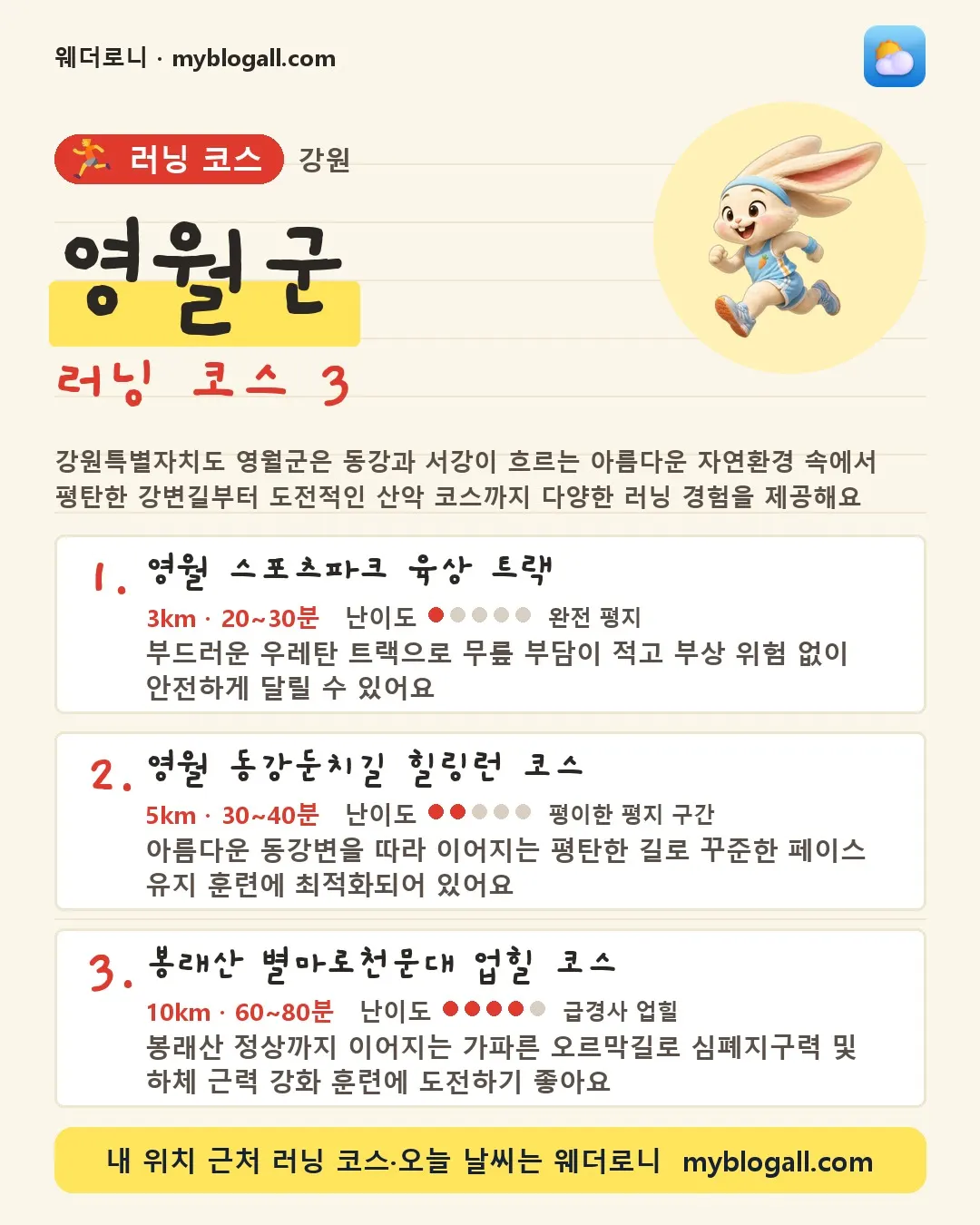 영월군 러닝 코스 3 — 강원특별자치도 영월군은 동강과 서강이 흐르는 아름다운 자연환경 속에서 평탄한 강변길부터 도전적인 산악 코스까지 다양한 러닝 경험을 제공해요 — 1. 영월 스포츠파크 육상 트랙 (3km · 20~30분 · 난이도 1/5) — 부드러운 우레탄 트랙으로 무릎 부담이 적고 부상 위험 없이 안전하게 달릴 수 있어요