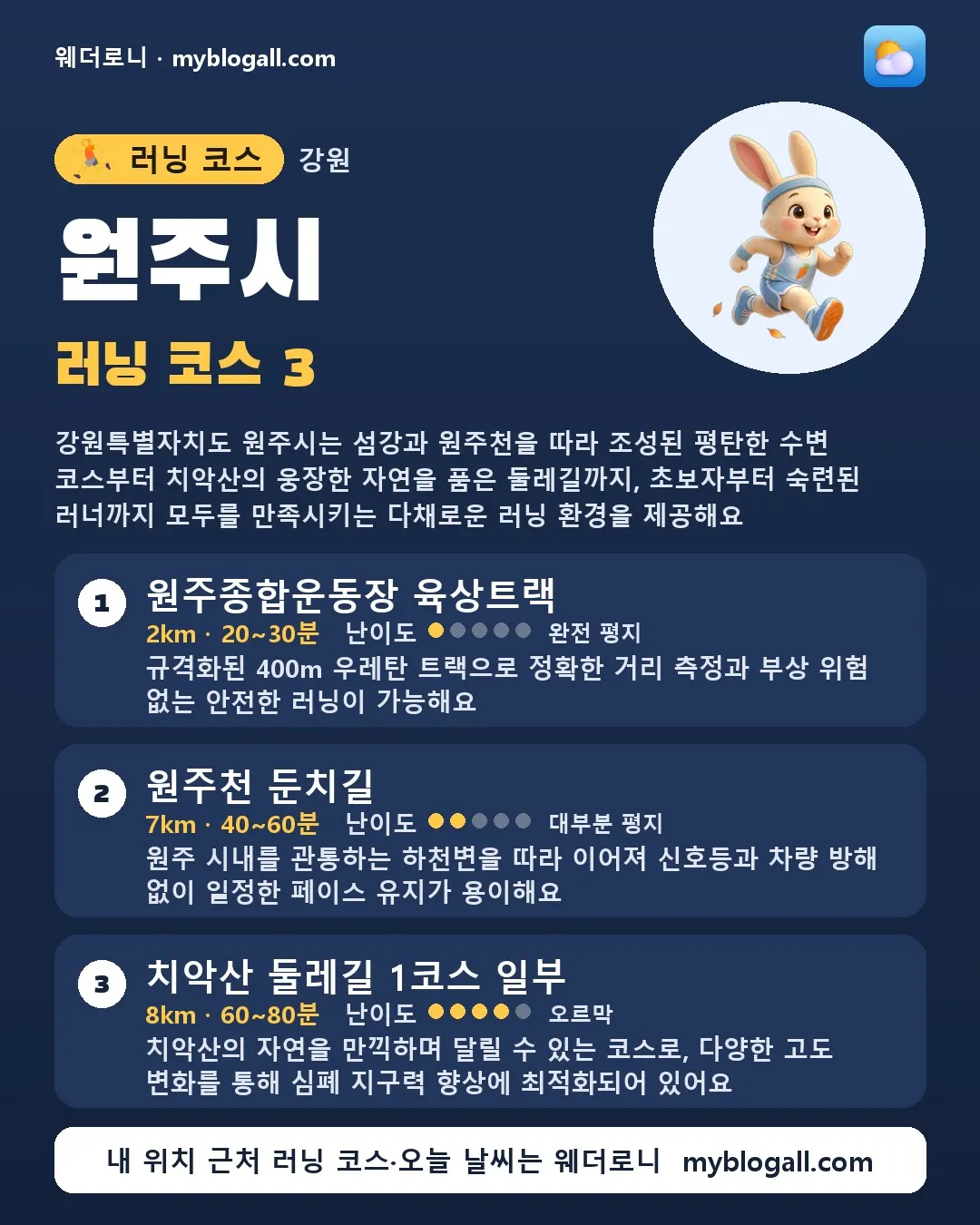원주시 러닝 코스 3 — 강원특별자치도 원주시는 섬강과 원주천을 따라 조성된 평탄한 수변 코스부터 치악산의 웅장한 자연을 품은 둘레길까지, 초보자부터 숙련된 러너까지 모두를 만족시키는 다채로운 러닝 환경을 제공해요 — 1. 원주종합운동장 육상트랙 (2km · 20~30분 · 난이도 1/5) — 규격화된 400m 우레탄 트랙으로 정확한 거리 측정과 부상 위험 없는 안전한 러닝이 가능해요