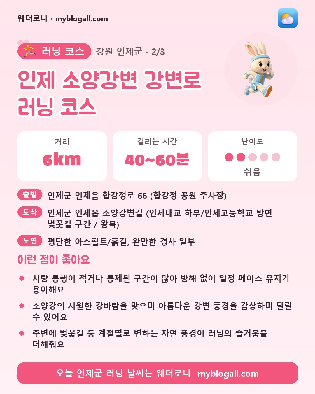 인제군 러닝 코스 · 인제 소양강변 강변로 러닝 코스 — 6km · 40~60분 · 난이도 2/5 — 차량 통행이 적거나 통제된 구간이 많아 방해 없이 일정 페이스 유지가 용이해요 — 소양강의 시원한 강바람을 맞으며 아름다운 강변 풍경을 감상하며 달릴 수 있어요