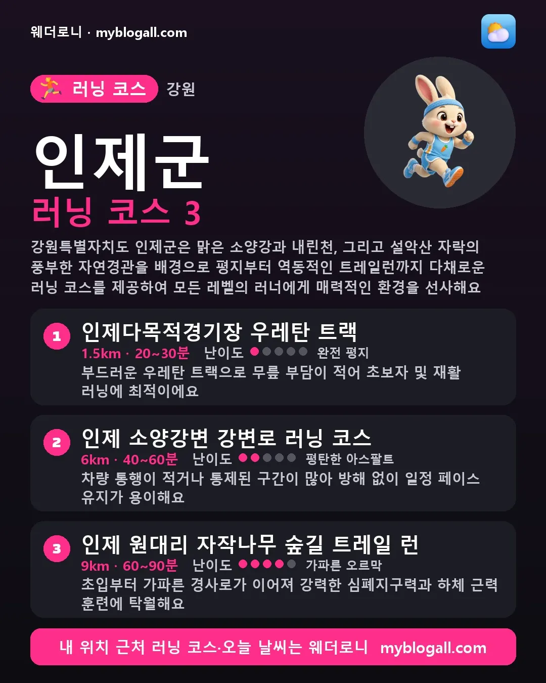 인제군 러닝 코스 3 — 강원특별자치도 인제군은 맑은 소양강과 내린천, 그리고 설악산 자락의 풍부한 자연경관을 배경으로 평지부터 역동적인 트레일런까지 다채로운 러닝 코스를 제공하여 모든 레벨의 러너에게 매력적인 환경을 선사해요 — 1. 인제다목적경기장 우레탄 트랙 (1.5km · 20~30분 · 난이도 1/5) — 부드러운 우레탄 트랙으로 무릎 부담이 적어 초보자 및 재활 러닝에 최적이에요