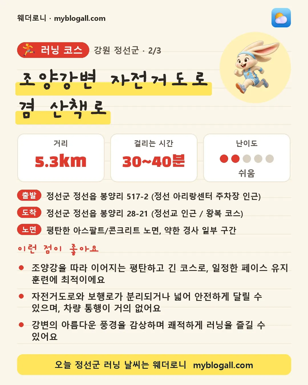 정선군 러닝 코스 · 조양강변 자전거도로 겸 산책로 — 5.3km · 30~40분 · 난이도 2/5 — 조양강을 따라 이어지는 평탄하고 긴 코스로, 일정한 페이스 유지 훈련에 최적이에요 — 자전거도로와 보행로가 분리되거나 넓어 안전하게 달릴 수 있으며, 차량 통행이 거의 없어요