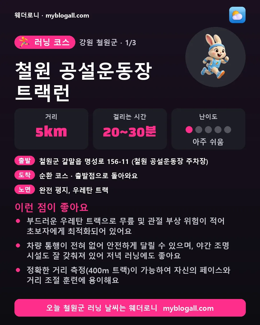 철원군 러닝 코스 · 철원 공설운동장 트랙런 — 5km · 20~30분 · 난이도 1/5 — 부드러운 우레탄 트랙으로 무릎 및 관절 부상 위험이 적어 초보자에게 최적화되어 있어요 — 차량 통행이 전혀 없어 안전하게 달릴 수 있으며, 야간 조명 시설도 잘 갖춰져 있어 저녁 러닝에도 좋아요