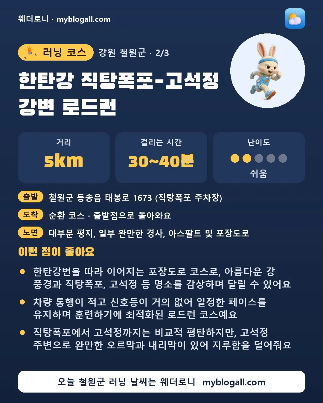 철원군 러닝 코스 · 한탄강 직탕폭포-고석정 강변 로드런 — 5km · 30~40분 · 난이도 2/5 — 한탄강변을 따라 이어지는 포장도로 코스로, 아름다운 강 풍경과 직탕폭포, 고석정 등 명소를 감상하며 달릴 수 있어요 — 차량 통행이 적고 신호등이 거의 없어 일정한 페이스를 유지하며 훈련하기에 최적화된 로드런 코스예요