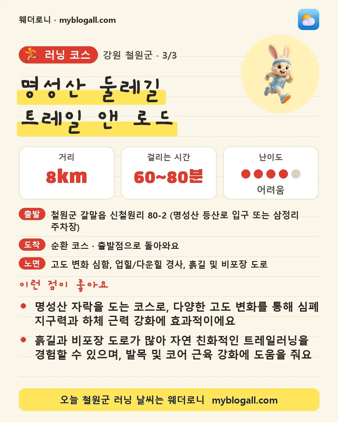 철원군 러닝 코스 · 명성산 둘레길 트레일 앤 로드 — 8km · 60~80분 · 난이도 4/5 — 명성산 자락을 도는 코스로, 다양한 고도 변화를 통해 심폐 지구력과 하체 근력 강화에 효과적이에요 — 흙길과 비포장 도로가 많아 자연 친화적인 트레일러닝을 경험할 수 있으며, 발목 및 코어 근육 강화에 도움을 줘요