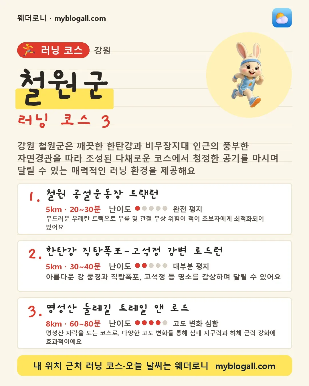 철원군 러닝 코스 3 — 강원 철원군은 깨끗한 한탄강과 비무장지대 인근의 풍부한 자연경관을 따라 조성된 다채로운 코스에서 청정한 공기를 마시며 달릴 수 있는 매력적인 러닝 환경을 제공해요 — 1. 철원 공설운동장 트랙런 (5km · 20~30분 · 난이도 1/5) — 부드러운 우레탄 트랙으로 무릎 및 관절 부상 위험이 적어 초보자에게 최적화되어 있어요