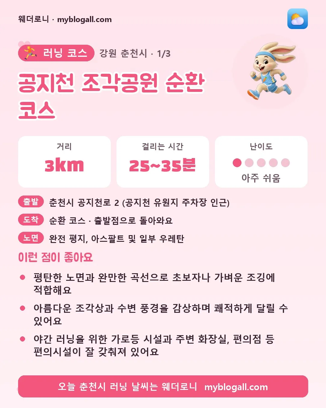 춘천시 러닝 코스 · 공지천 조각공원 순환 코스 — 3km · 25~35분 · 난이도 1/5 — 평탄한 노면과 완만한 곡선으로 초보자나 가벼운 조깅에 적합해요 — 아름다운 조각상과 수변 풍경을 감상하며 쾌적하게 달릴 수 있어요
